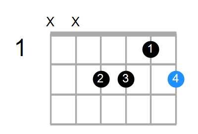 F#m7b5 Chord